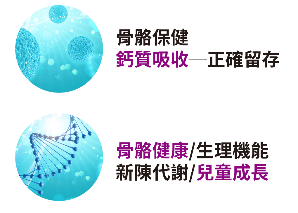 骨膠原蛋白相當於鋼筋水泥中的鋼筋,是人體的重要結構蛋白質