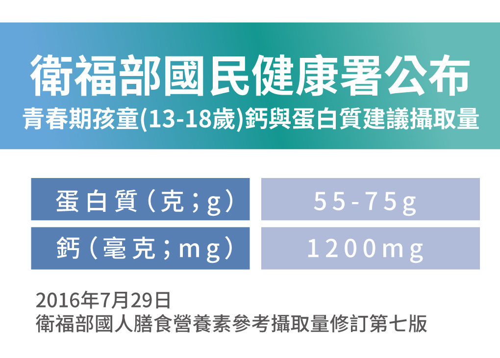 高登鈣激發孩童生長潛能,教您吃對長高食品